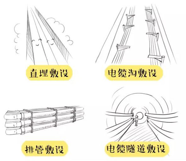 萌萌噠漫畫告訴你，地下電力電纜究竟是種什么存在